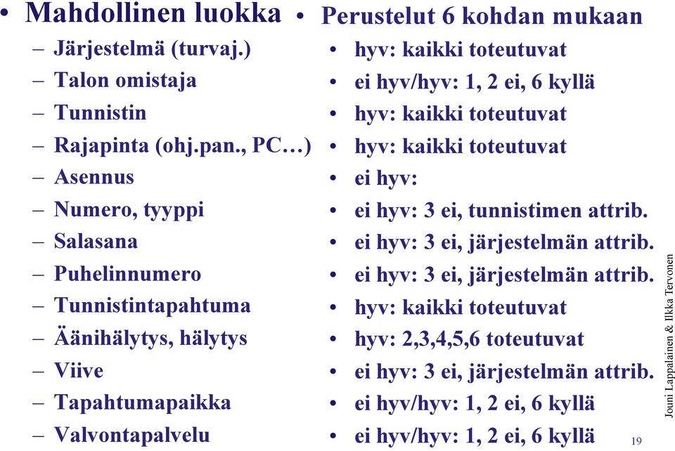 kohdan mukaan hyv: kaikki toteutuvat ei hyv/hyv: 1, 2 ei, 6 kyllä hyv: kaikki toteutuvat hyv: kaikki toteutuvat ei hyv: ei hyv: 3 ei, tunnistimen