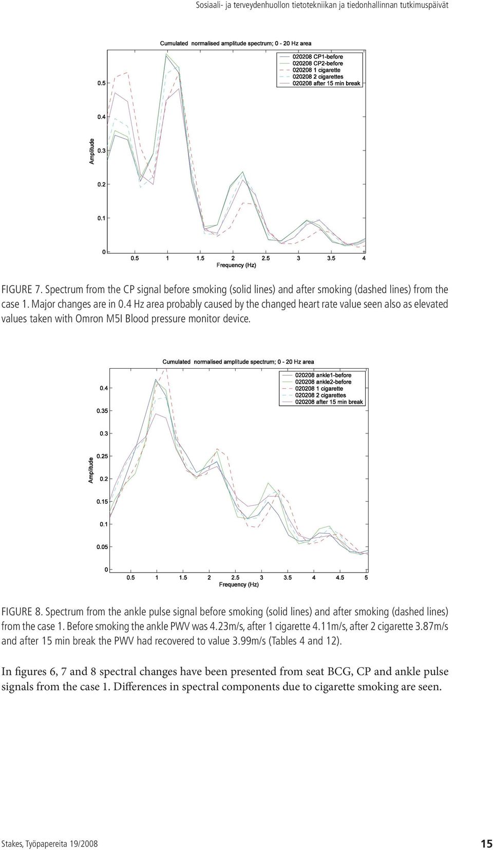 Spectrum from the ankle pulse signal before smoking (solid lines) and after smoking (dashed lines) from the case 1. Before smoking the ankle PWV was 4.23m/s, after 1 cigarette 4.