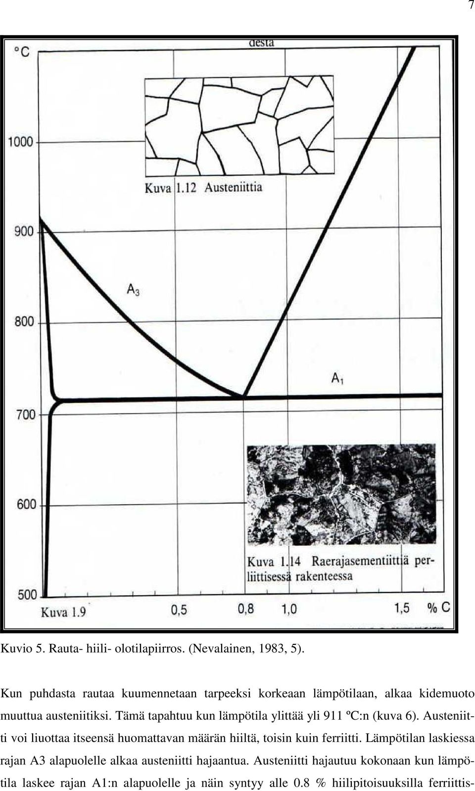 Tämä tapahtuu kun lämpötila ylittää yli 911 ºC:n (kuva 6).