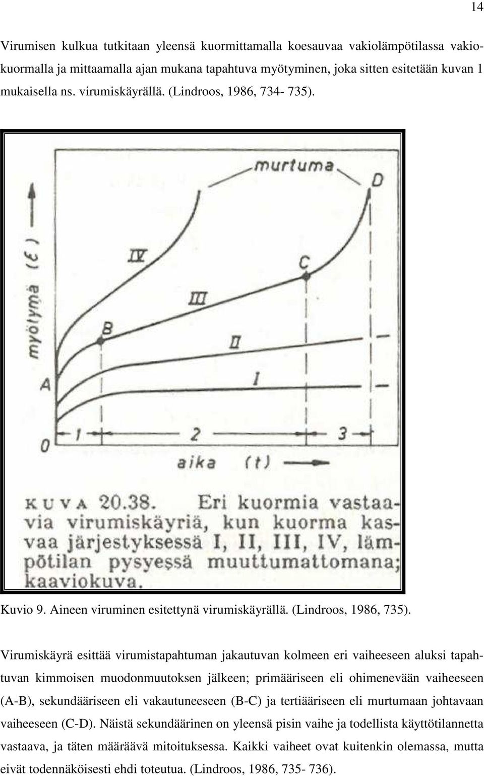 Virumiskäyrä esittää virumistapahtuman jakautuvan kolmeen eri vaiheeseen aluksi tapahtuvan kimmoisen muodonmuutoksen jälkeen; primääriseen eli ohimenevään vaiheeseen (A-B), sekundääriseen eli