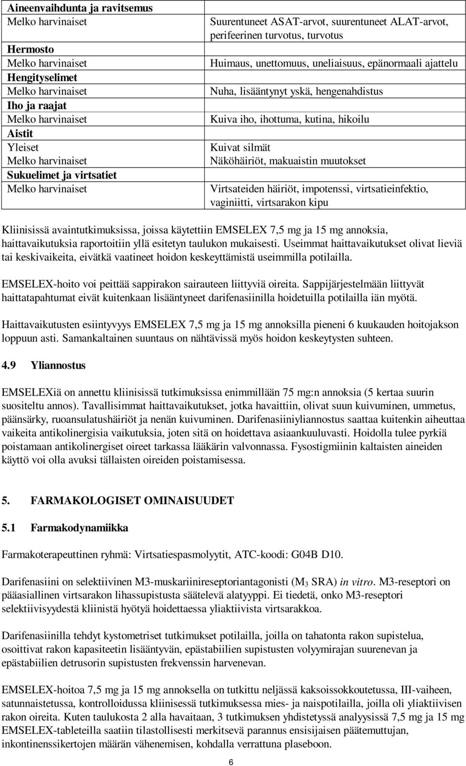 iho, ihottuma, kutina, hikoilu Kuivat silmät Näköhäiriöt, makuaistin muutokset Virtsateiden häiriöt, impotenssi, virtsatieinfektio, vaginiitti, virtsarakon kipu Kliinisissä avaintutkimuksissa, joissa