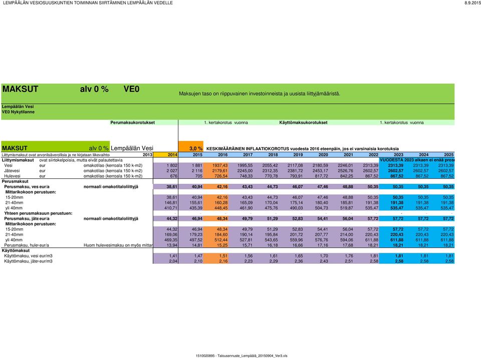 liikevaihtoon 2013 Liittymismaksut ovat siirtokelpoisia, mutta eivät palautettavia VUODESTA 2023 alkaen ei enää prosentuaalisia korotuksia (mikäli lii Vesi eur omakotilao (kerroala 150 k-m2) 1 802 1