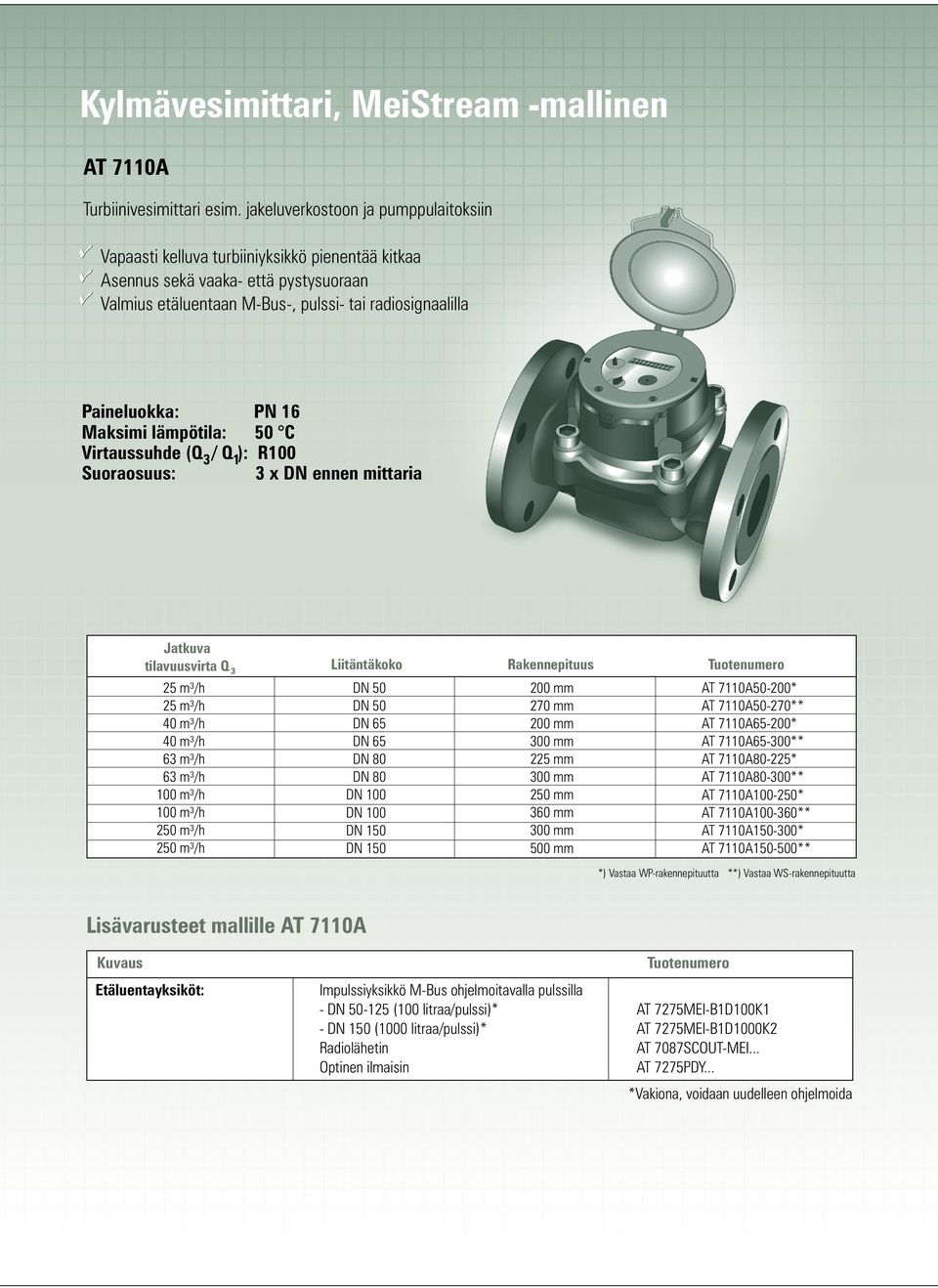16 Maksimi lämpötila: 50 C Virtaussuhde (Q / Q 1): R0 Suoraosuus: x DN ennen mittaria Jatkuva tilavuusvirta Q ³ Liitäntäkoko Rakennepituus 0 m³/h 0 m³/h 6 m³/h 6 m³/h 0 m³/h 0 m³/h 250 m³/h 250 m³/h