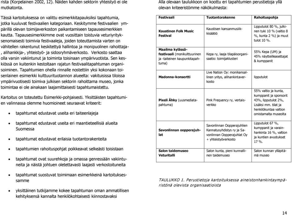 Tapausesimerkkimme ovat vuosittain toistuvia veturiyrityksenomaisesti toimivia festivaaleja, joiden toteuttamista varten on vähitellen rakentunut keskitettyä hallintoa ja monipuolinen rahoittaja-,