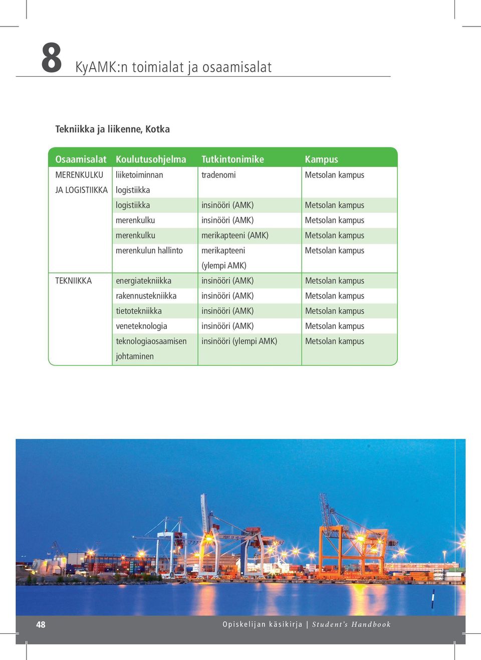 hallinto merikapteeni Metsolan kampus (ylempi AMK) TEKNIIKKA energiatekniikka insinööri (AMK) Metsolan kampus rakennustekniikka insinööri (AMK) Metsolan kampus tietotekniikka