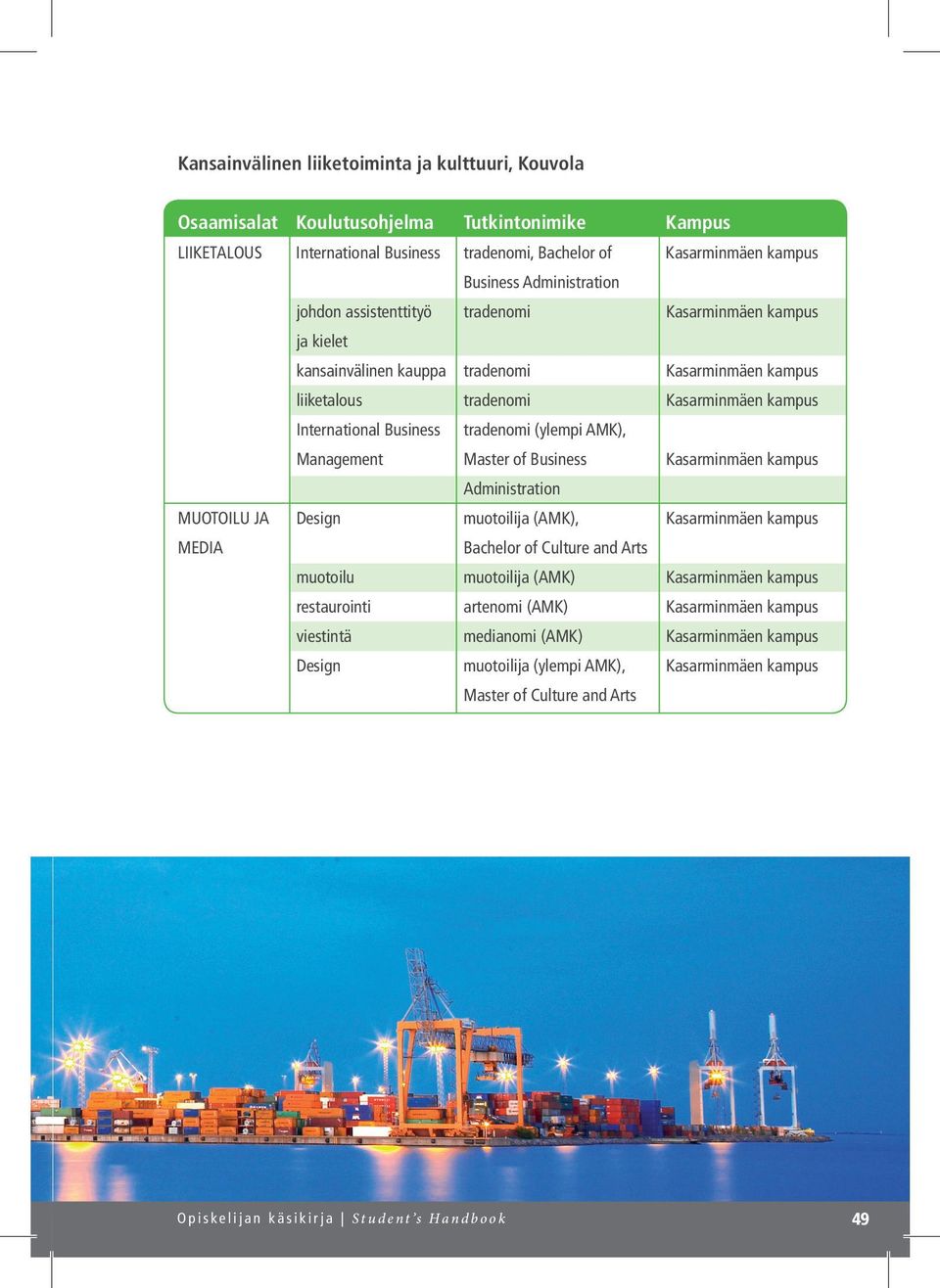 tradenomi (ylempi AMK), Management Master of Business Kasarminmäen kampus Administration MUOTOILU JA Design muotoilija (AMK), Kasarminmäen kampus MEDIA Bachelor of Culture and Arts muotoilu