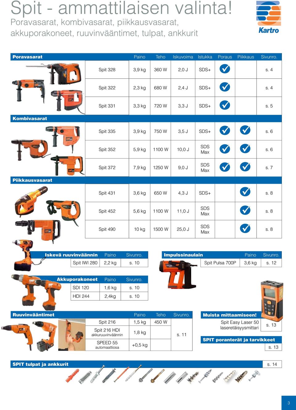 6 Spit 352 5,9 kg 1100 W 10,0 J Spit 372 7,9 kg 1250 W 9,0 J SDS Max s. 6 SDS Max s. 7 Piikkausvasarat Spit 431 3,6 kg 650 W 4,3 J SDS+ s.