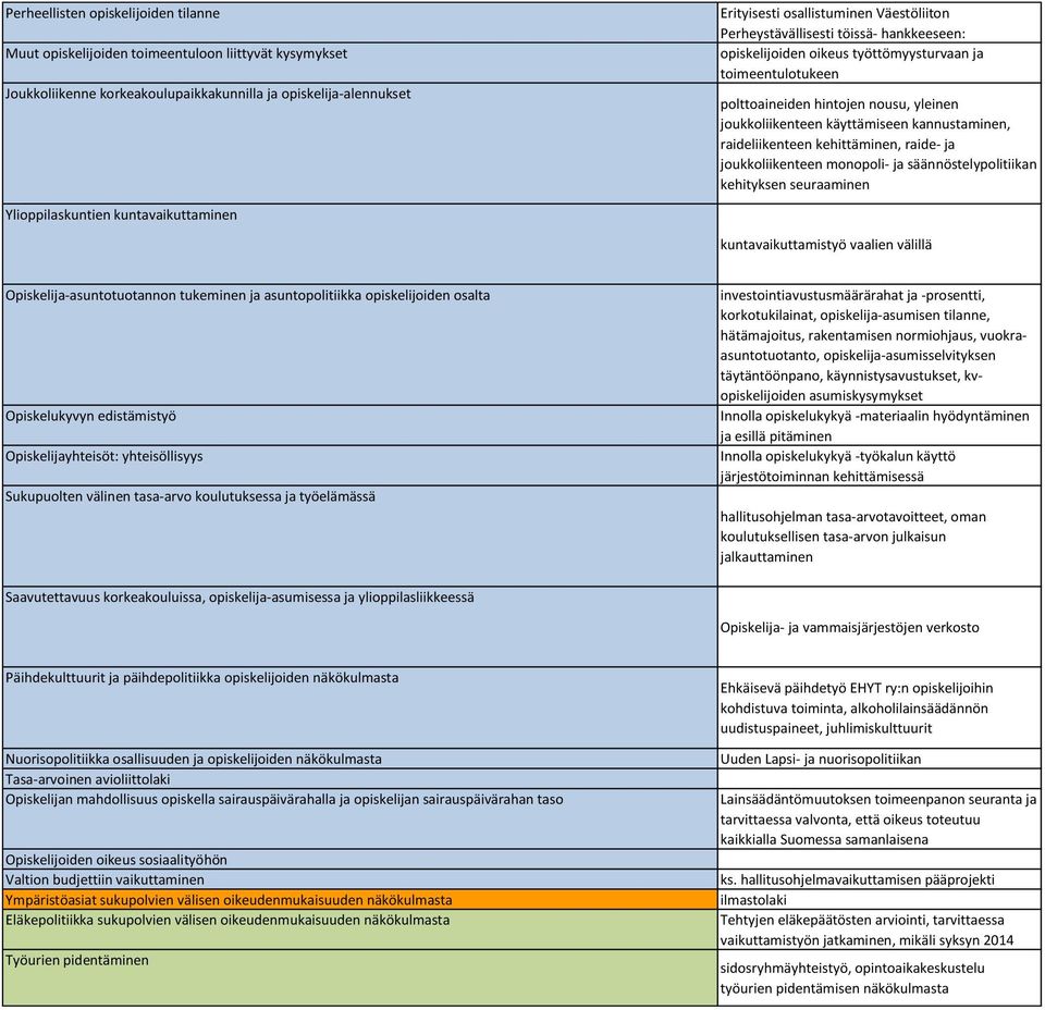 käyttämiseen kannustaminen, raideliikenteen kehittäminen, raide- ja joukkoliikenteen monopoli- ja säännöstelypolitiikan kehityksen seuraaminen kuntavaikuttamistyö vaalien välillä