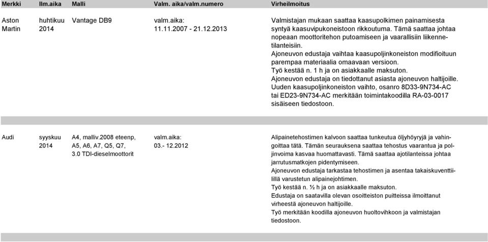 Työ kestää n. 1 h ja on asiakkaalle maksuton. Ajoneuvon edustaja on tiedottanut asiasta ajoneuvon haltijoille.