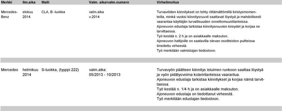 Ajoneuvon edustaja tarkistaa kiinnitysruuvien kireydet ja korjaa ne tarvittaessa. Työ kestää n. 2 h ja on asiakkaalle maksuton. Työ merkitään valmistajan tiedostoon.