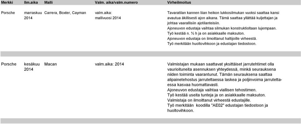 Työ merkitään huoltovihkoon ja edustajan tiedostoon. Porsche kesäkuu Macan valm.