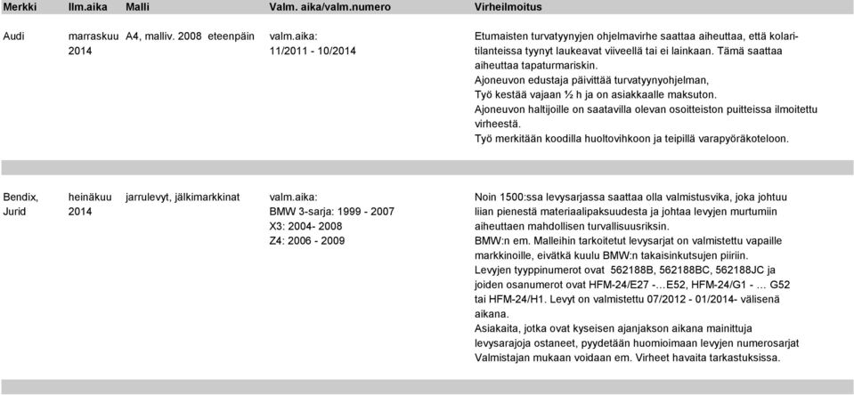 Työ merkitään koodilla huoltovihkoon ja teipillä varapyöräkoteloon. Bendix, heinäkuu jarrulevyt, jälkimarkkinat valm.