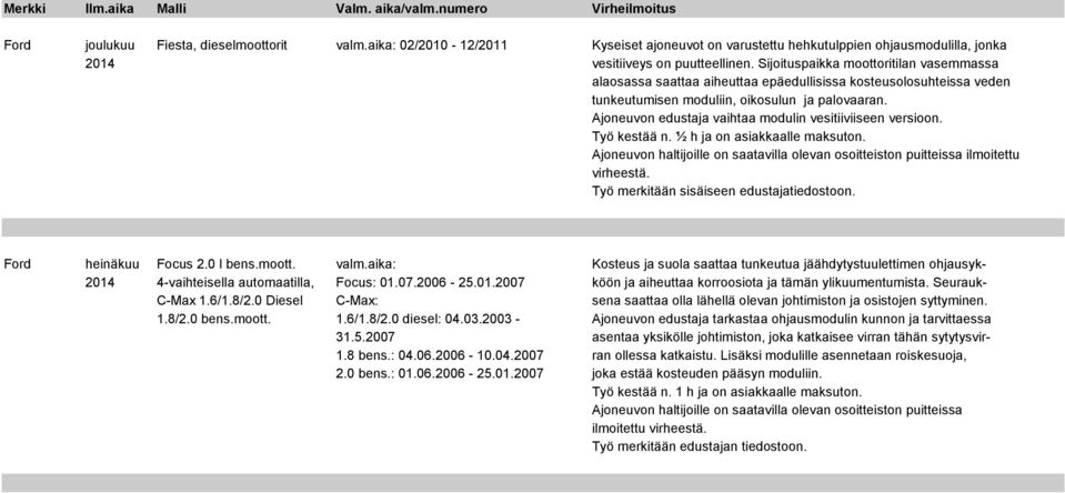 Ajoneuvon edustaja vaihtaa modulin vesitiiviiseen versioon. ilmoitettu virheestä. Työ merkitään sisäiseen edustajatiedostoon. Ford heinäkuu Focus 2.0 l bens.moott. valm.