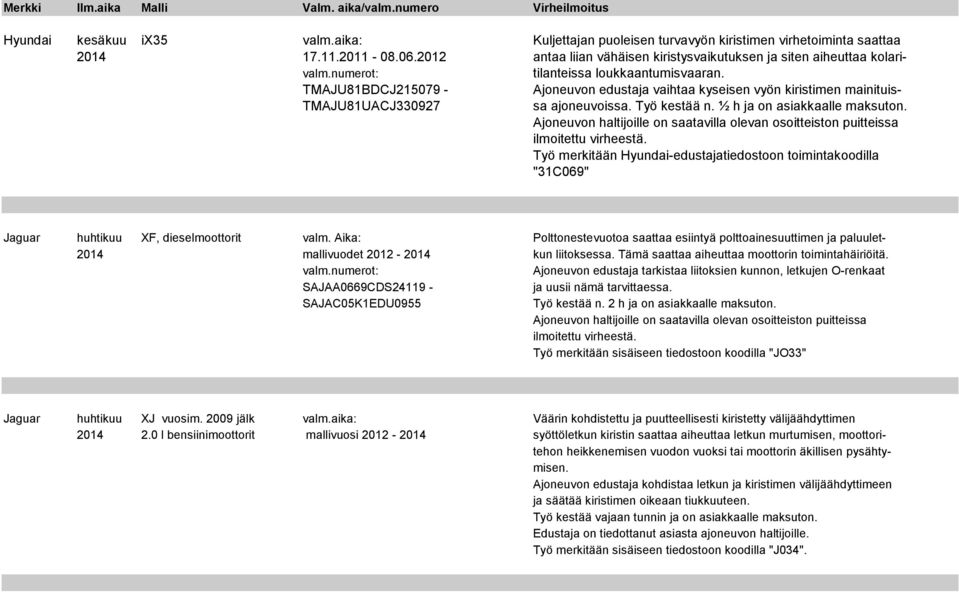 Työ merkitään Hyundai-edustajatiedostoon toimintakoodilla "31C069" Jaguar huhtikuu XF, dieselmoottorit valm.