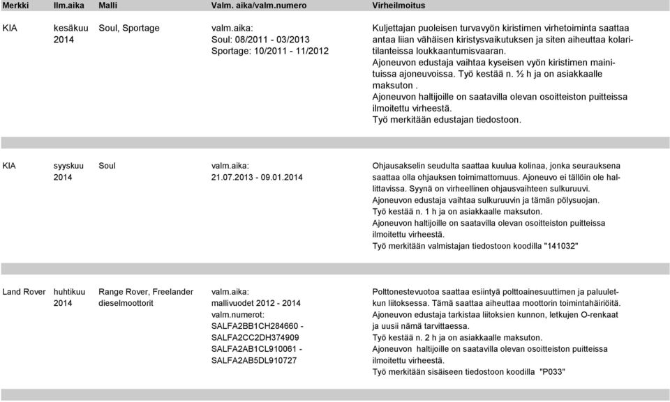 tilanteissa loukkaantumisvaaran. Ajoneuvon edustaja vaihtaa kyseisen vyön kiristimen mainituissa ajoneuvoissa. Työ kestää n. ½ h ja on asiakkaalle maksuton. Työ merkitään edustajan tiedostoon.