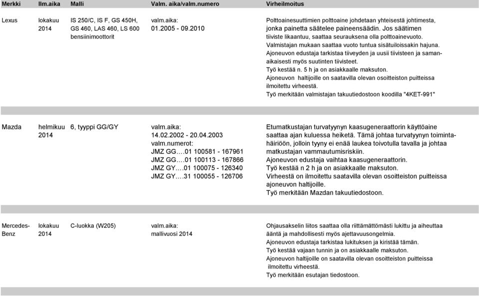 Ajoneuvon edustaja tarkistaa tiiveyden ja uusii tiivisteen ja samanaikaisesti myös suutinten tiivisteet. Työ kestää n. 5 h ja on asiakkaalle maksuton.