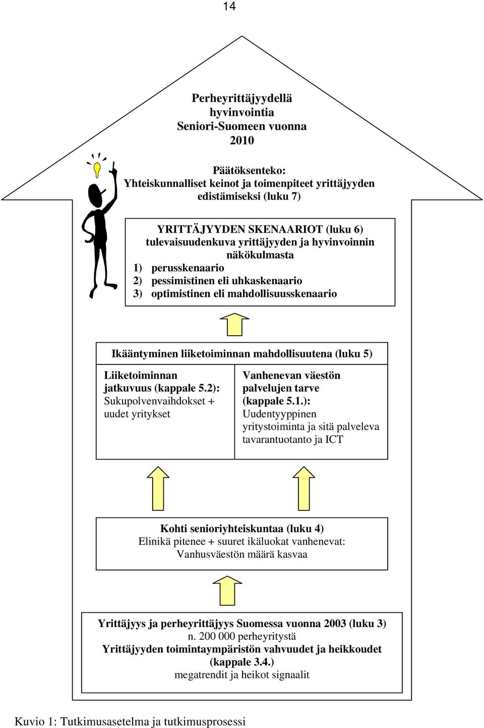 (luku 5) Liiketoiminnan jatkuvuus (kappale 5.2): Sukupolvenvaihdokset + uudet yritykset Vanhenevan väestön palvelujen tarve (kappale 5.1.