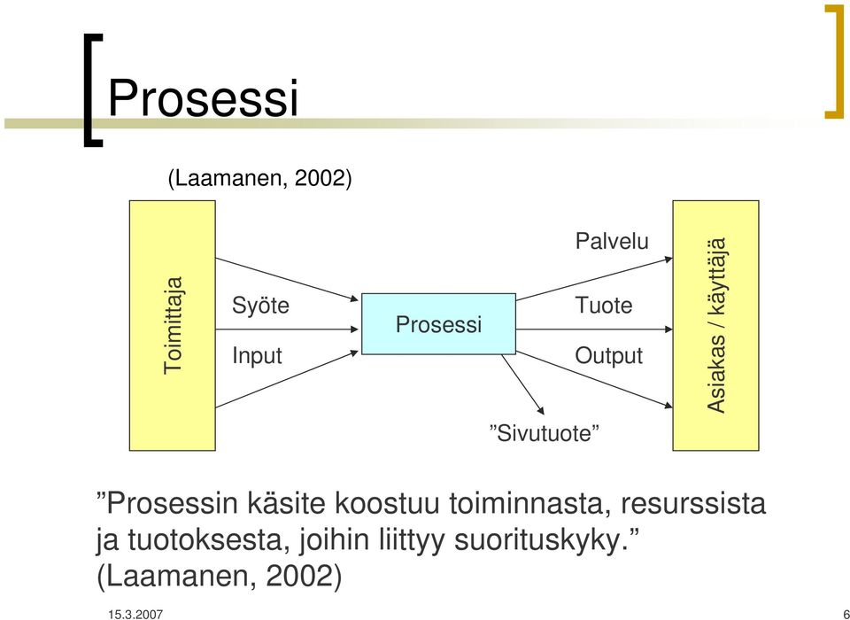 Prosessin käsite koostuu toiminnasta, resurssista ja