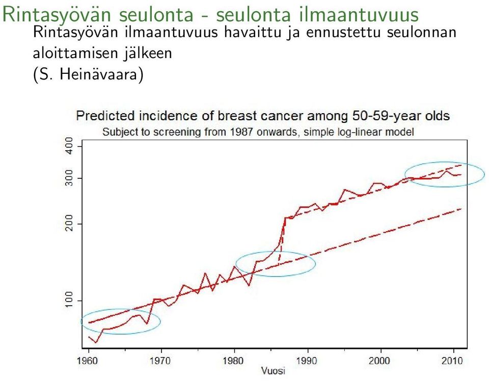 ilmaantuvuus havaittu ja