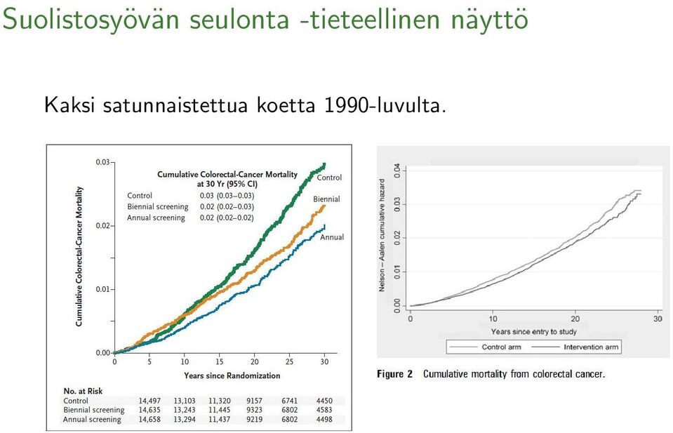 -tieteellinen näyttö