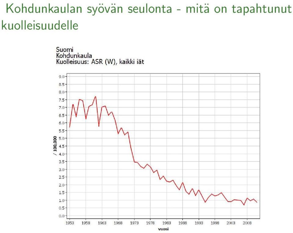 - mitä on