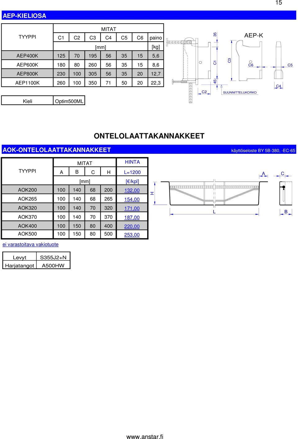 OK-ONTEOTTKNNKKEET käyttöseloste Y 5-380, -EC-65 C =1200 C OK200 100 140 68 200 OK265 100 140 68 265 132,00 154,00 OK320 100