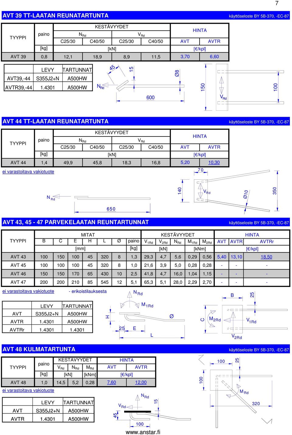 350 650 VT 43, 45-47 PRVEKETN REUNTRTUNNT käyttöseloste Y 5-370, -EC-87 C E paino V 1Rd V 2Rd M 1Rd M 2Rd VT VTR VTRr [kn] [knm] VT 43 100 150 100 45 320 8 1,3 29,3 4,7 5,6 0,29 0,56 5,40 13,10 18,50