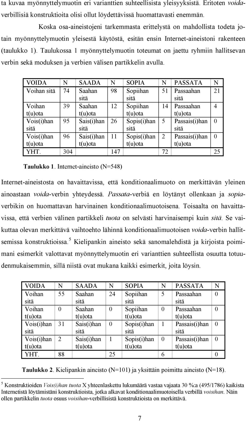 Taulukossa 1 myönnyttelymuotin toteumat on jaettu ryhmiin hallitsevan verbin sekä moduksen ja verbien välisen partikkelin avulla.