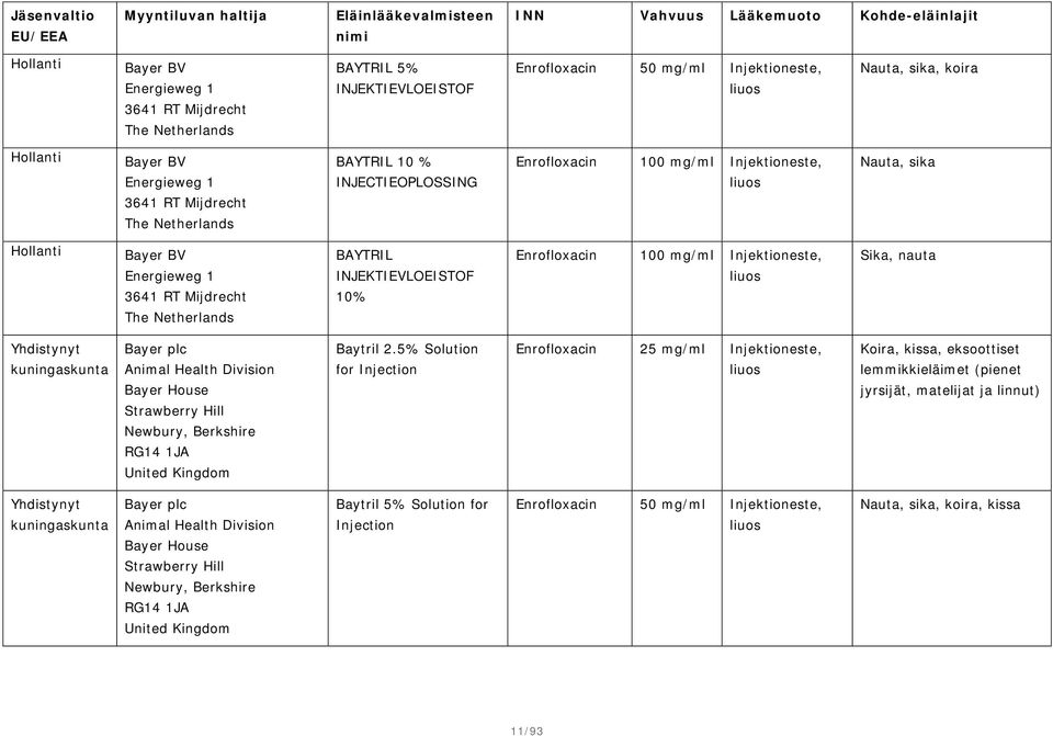 sika Hollanti Bayer BV Energieweg 1 3641 RT Mijdrecht The Netherlands BAYTRIL INJEKTIEVLOEISTOF 10% Enrofloxacin 100 mg/ml Injektioneste, Sika, nauta Yhdistynyt kuningaskunta Bayer plc Animal Health