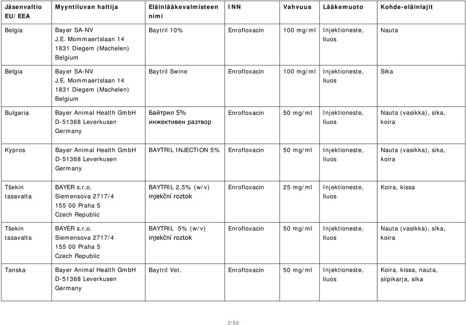 Enrofloxacin 50 mg/ml Injektioneste, Nauta (vasikka), sika, koira Kypros Bayer Animal Health GmbH D-51368 Leverkusen Germany BAYTRIL INJECTION 5% Enrofloxacin 50 mg/ml Injektioneste, Nauta (vasikka),