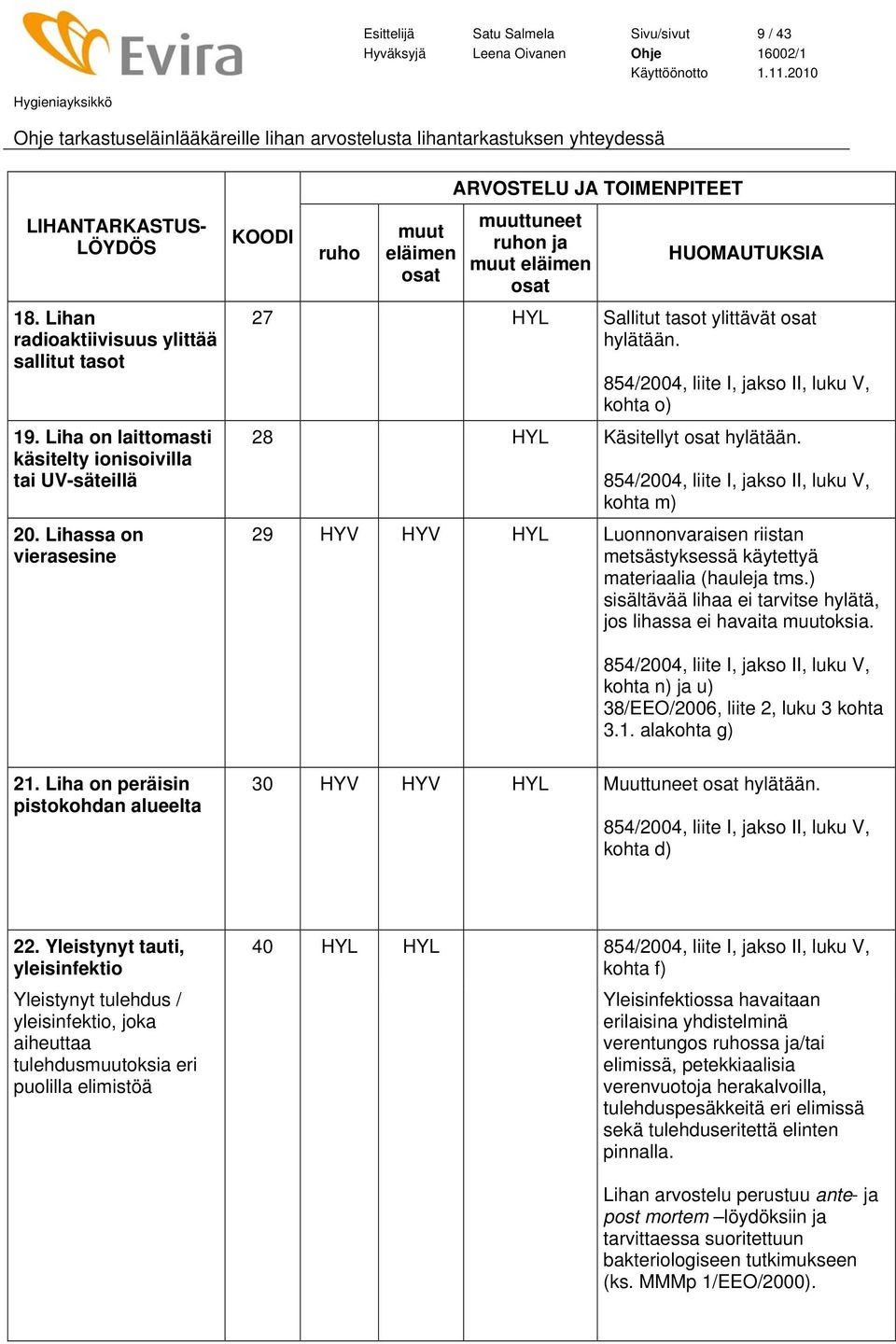 kohta m) 29 HYV HYV HYL Luonnonvaraisen riistan metsästyksessä käytettyä materiaalia (hauleja tms.) sisältävää lihaa ei tarvitse hylätä, jos lihassa ei havaita oksia. kohta n) ja u) kohta 3.1.