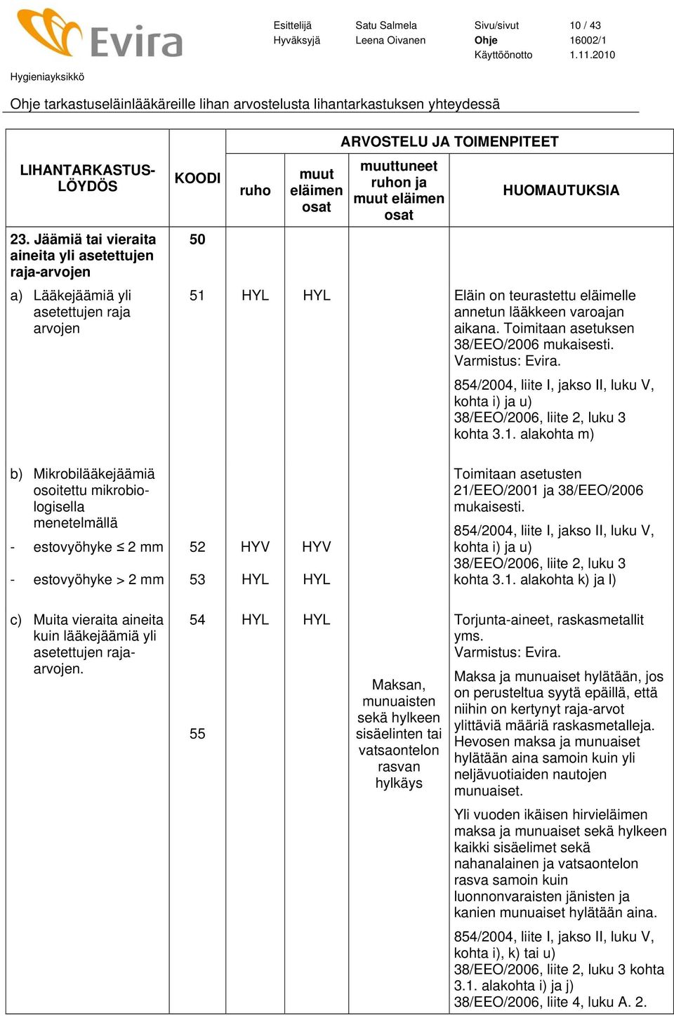 Toimitaan asetuksen 38/EEO/2006 mukaisesti. Varmistus: Evira. kohta i) ja u) kohta 3.1.