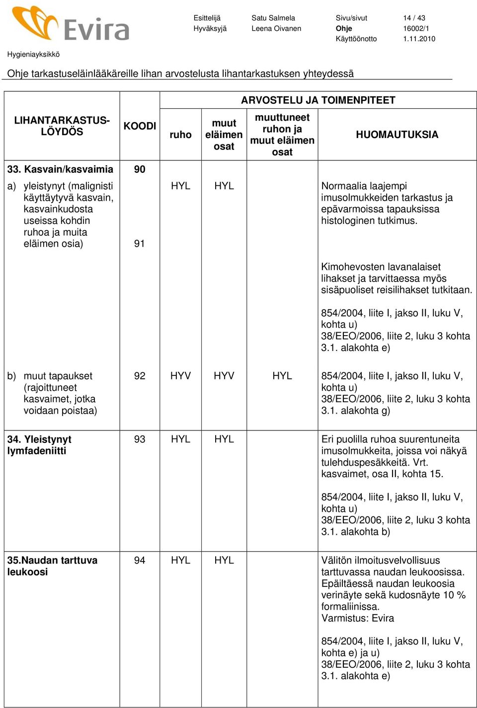 tapauksissa histologinen tutkimus. Kimohevosten lavanalaiset lihakset ja tarvittaessa myös sisäpuoliset reisilihakset tutkitaan. kohta 3.1.