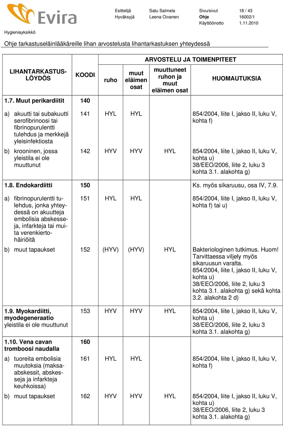 HYV HYV HYL 1.8. Endokardiitti 150 Ks. myös sikaruusu, osa IV, 7.9.