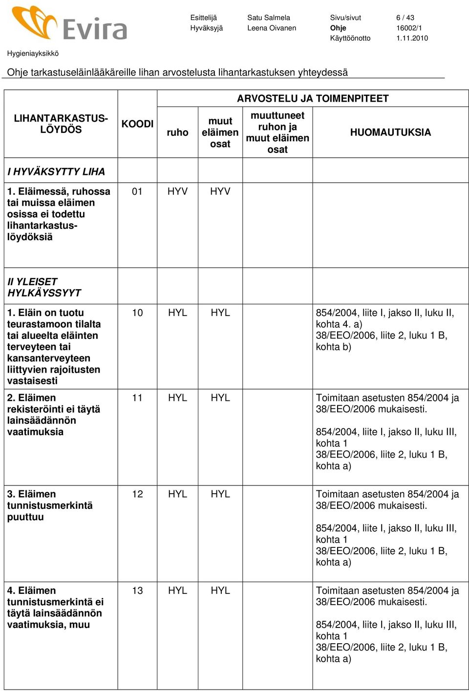 Eläimen tunnistusmerkintä puuttuu 4. Eläimen tunnistusmerkintä ei täytä lainsäädännön vaatimuksia, muu 10 HYL HYL 854/2004, liite I, jakso II, luku II, kohta 4.