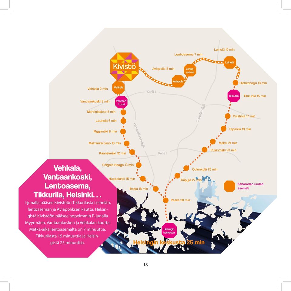 min Huopalahti 15 min I-junalla pääsee Kivistöön Tikkurilasta Leinelän, lentoaseman ja Aviapoliksen kautta.