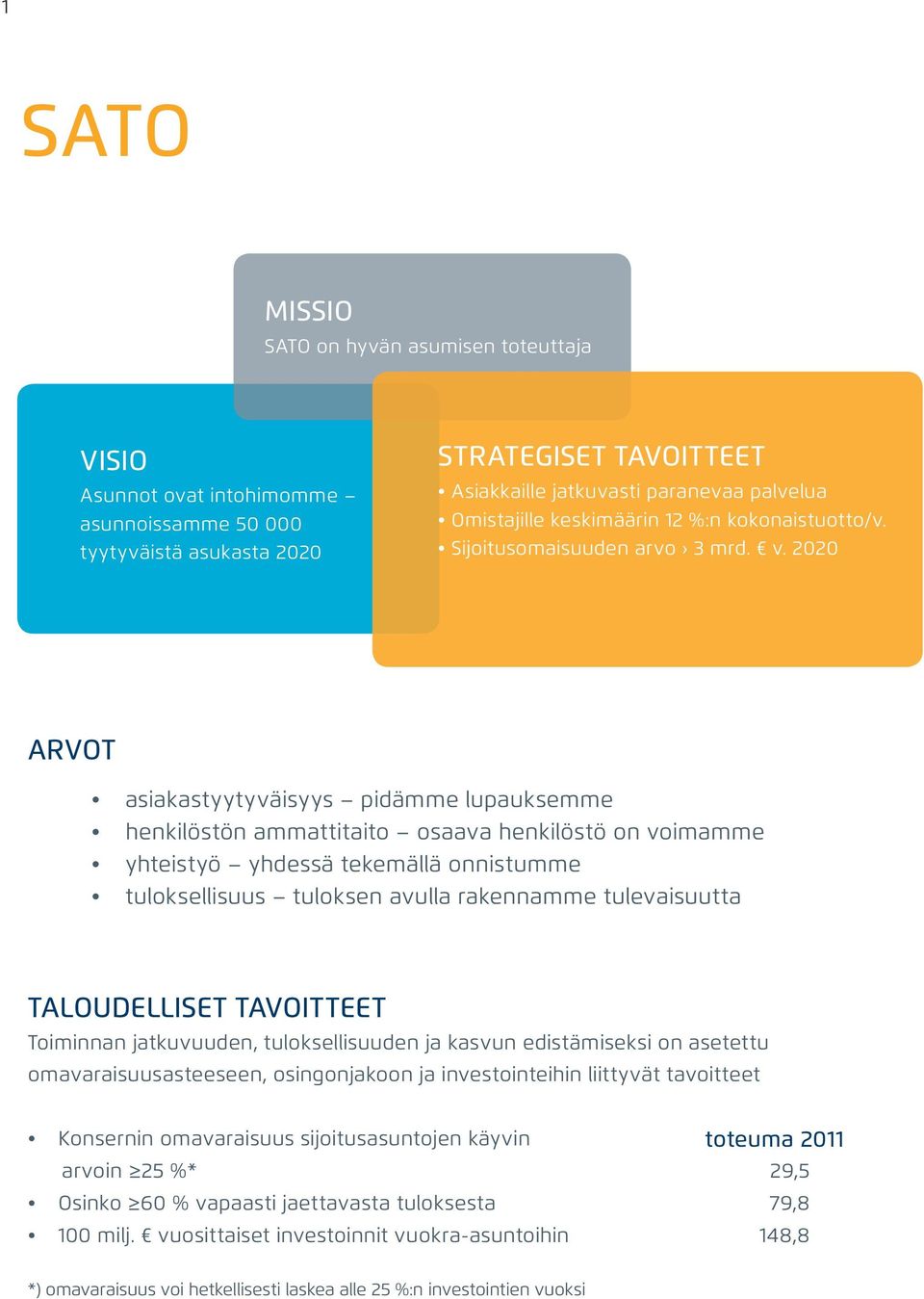 2020 ARVOT asiakastyytyväisyys pidämme lupauksemme henkilöstön ammattitaito osaava henkilöstö on voimamme yhteistyö yhdessä tekemällä onnistumme tuloksellisuus tuloksen avulla rakennamme