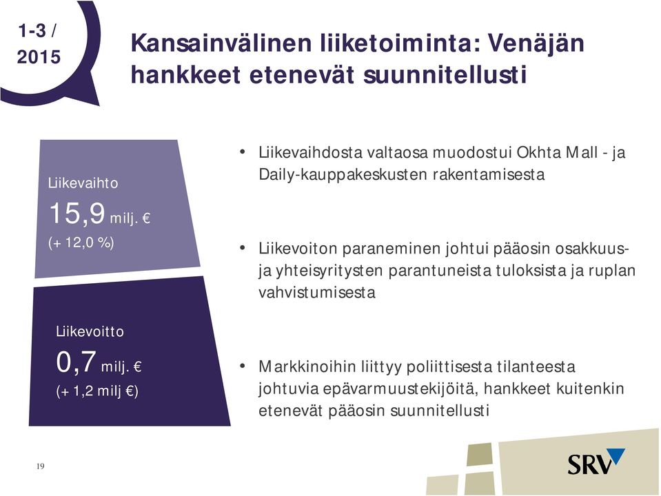 johtui pääosin osakkuusja yhteisyritysten parantuneista tuloksista ja ruplan vahvistumisesta Liikevoitto 0,7 milj.