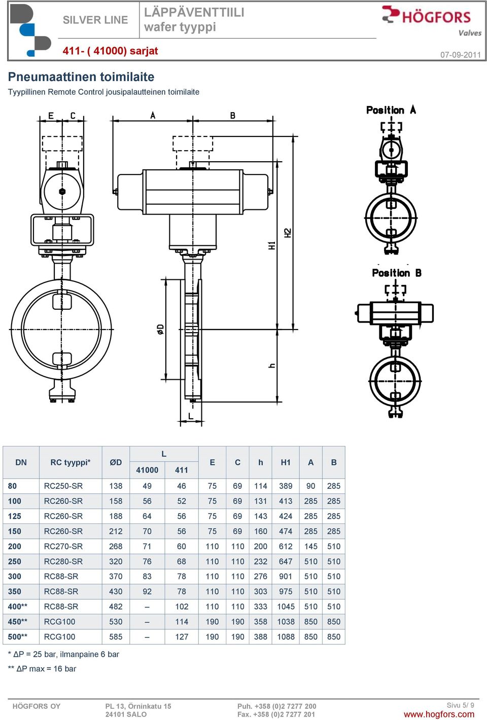 61 15 510 50 RC0-SR 0 76 6 110 110 67 510 510 00 RC-SR 70 7 110 110 76 901 510 510 50 RC-SR 0 9 7 110 110 0 975 510 510 00** RC-SR 10 110 110