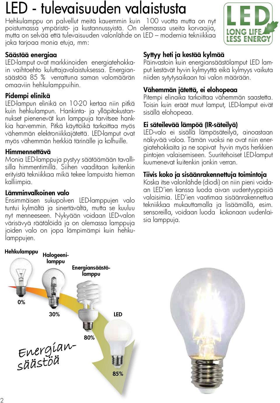 vaihtoehto kuluttajavalaistuksessa. Energiansäästöä 85 % verrattuna saman valomäärän omaaviin hehkulamppuihin. Pidempi elinikä LED-lampun elinikä on 10-20 kertaa niin pitkä kuin hehkulampun.