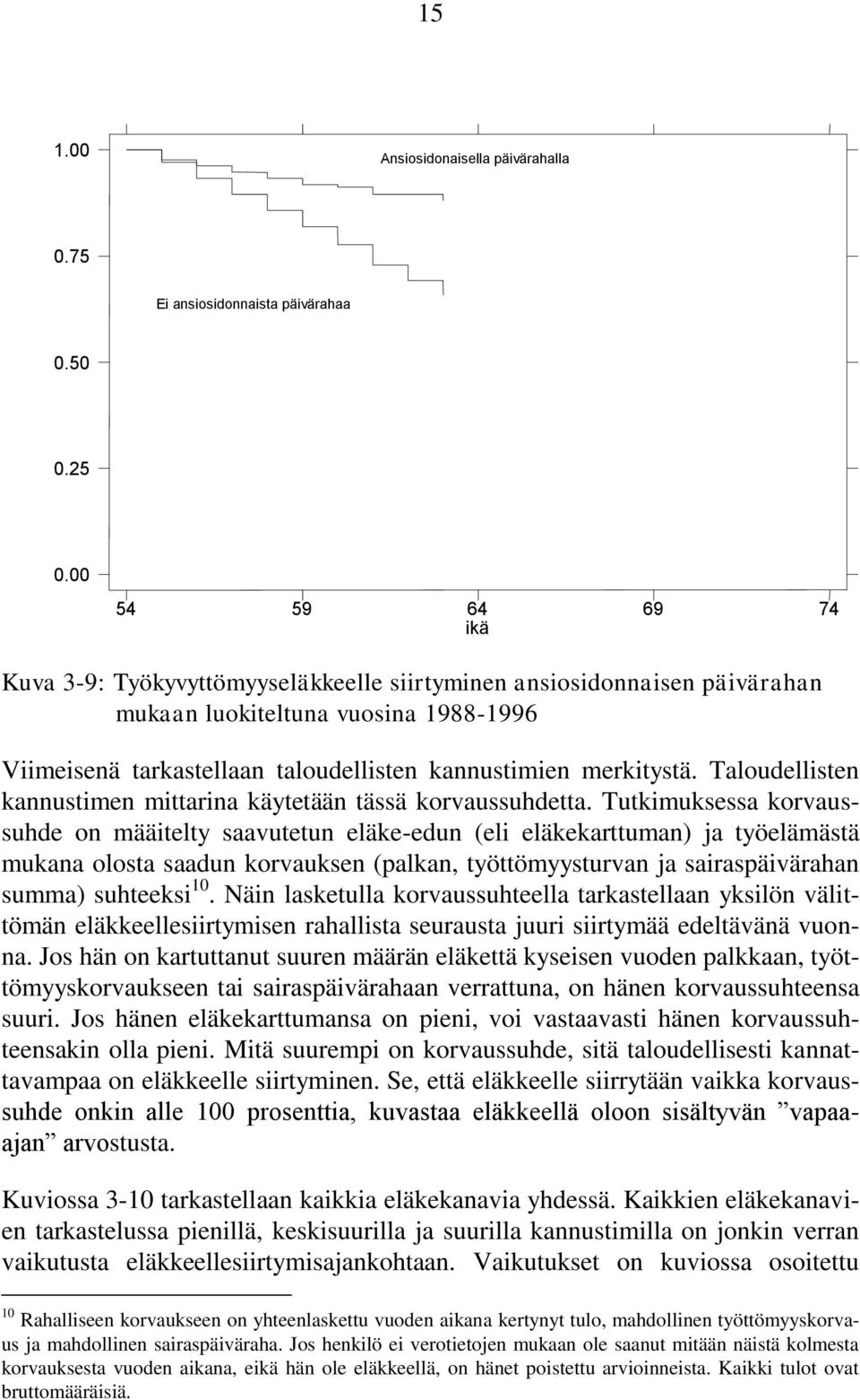 Taloudellisten kannustimen mittarina käytetään tässä korvaussuhdetta.