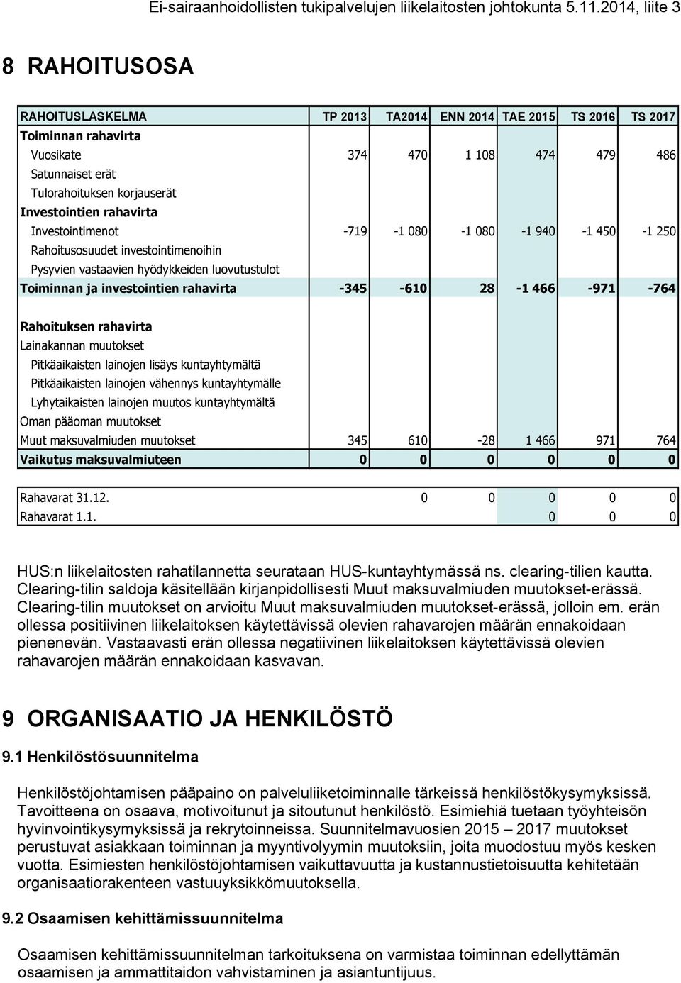 Rahoituksen rahavirta Lainakannan muutokset Pitkäaikaisten lainojen lisäys kuntayhtymältä Pitkäaikaisten lainojen vähennys kuntayhtymälle Lyhytaikaisten lainojen muutos kuntayhtymältä Oman pääoman