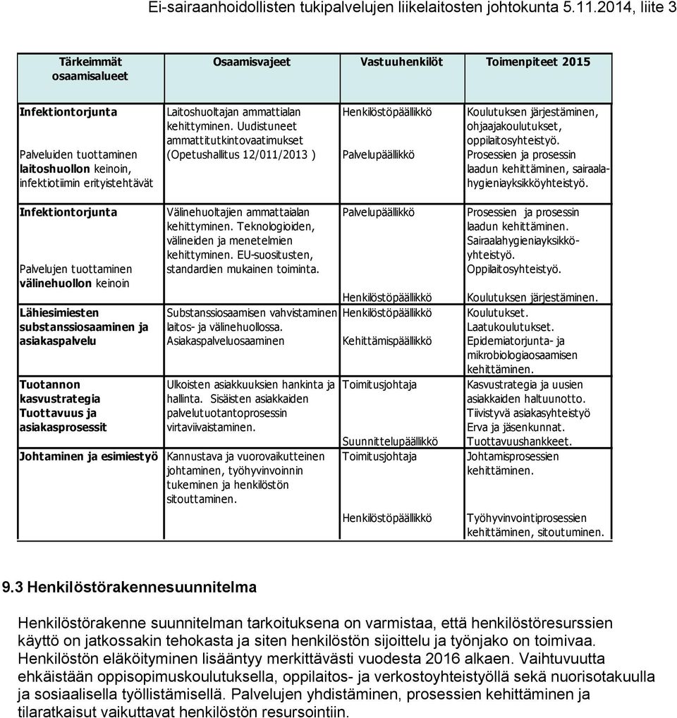 Palveluiden tuottaminen laitoshuollon keinoin, infektiotiimin erityistehtävät (Opetushallitus 12/011/2013 ) Palvelupäällikkö Prosessien ja prosessin laadun kehittäminen,