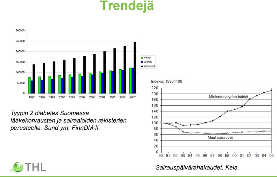 rekisterien perusteella.