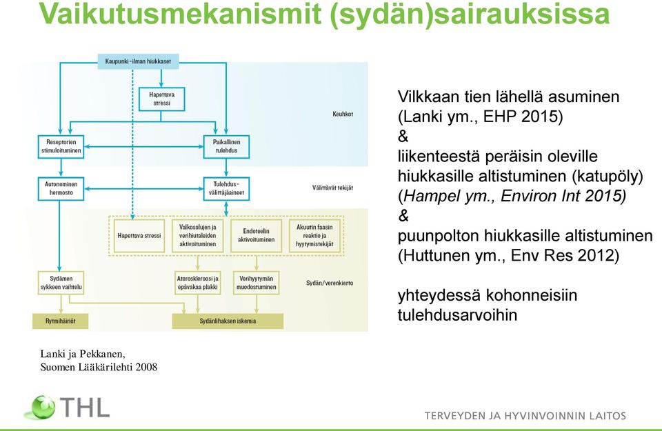 (Hampel ym., Environ Int 2015) & puunpolton hiukkasille altistuminen (Huttunen ym.