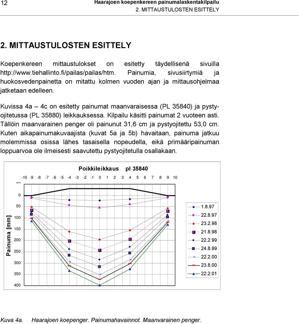 Kuvissa 4a 4c on esitetty painumat maanvaraisessa (PL 35840) ja pystyojitetussa (PL 35880) leikkauksessa. Kilpailu käsitti painumat 2 vuoteen asti.