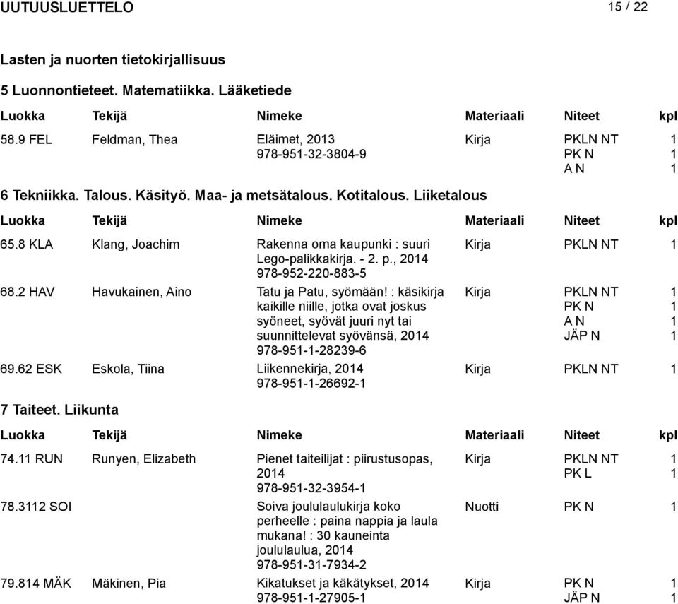 2 HAV Havukainen, Aino Tatu ja Patu, syömään! : käsikirja kaikille niille, jotka ovat joskus syöneet, syövät juuri nyt tai suuntelevat syövänsä, 204 PKLN NT PK N A N 978-95--28239-6 69.