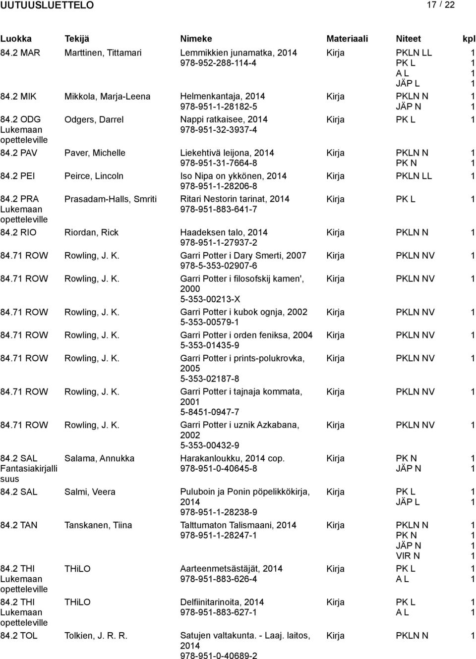 2 PEI Peirce, Lincoln Iso Nipa on ykkönen, 204 978-95--28206-8 84.2 PRA Prasadam-Halls, Smriti Ritari Nestorin tarinat, 204 Lukemaan opetteleville 978-95-883-64-7 84.