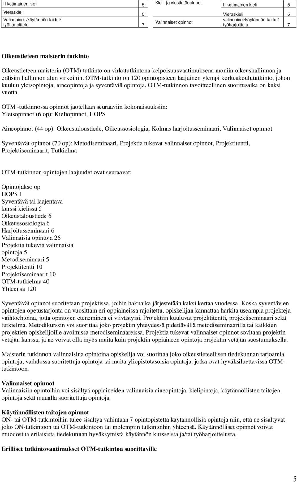 OTM-tutkinto on 120 opintopisteen laajuinen ylempi korkeakoulututkinto, johon kuuluu yleisopintoja, aineopintoja ja syventäviä opintoja. OTM-tutkinnon tavoitteellinen suoritusaika on kaksi vuotta.