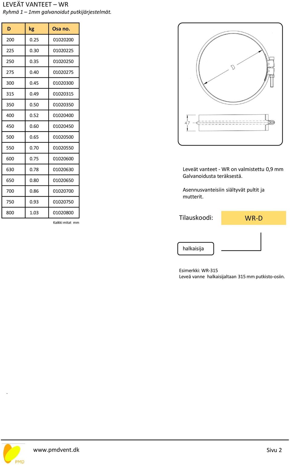 70 01020550 600 0.75 01020600 630 0.78 01020630 650 0.80 01020650 700 0.86 01020700 750 0.